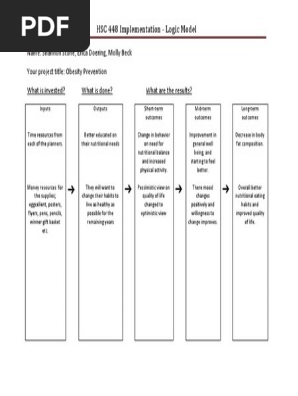 logic model