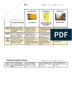 rubric- character analysis