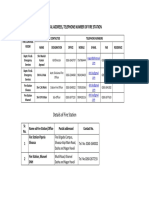 Postal Address, Telephone Number of Fire Station