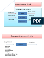 Pembangkitan Energi Listrik