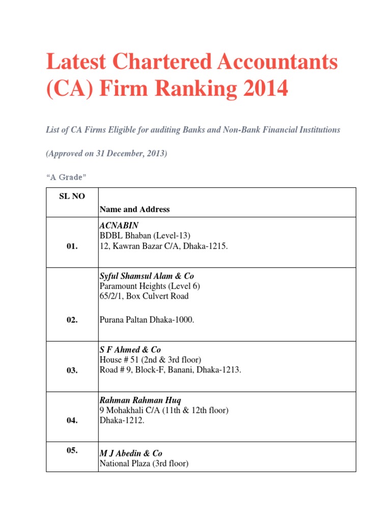 Latest Chartered Accountants Pdf