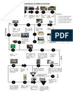 diagrama de produccion de caña de azucar