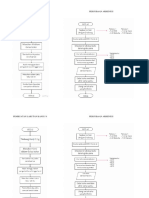 Diagram Alir Percobaan 5