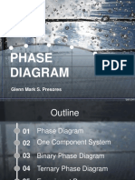 Phase Diagram Solubility Curve