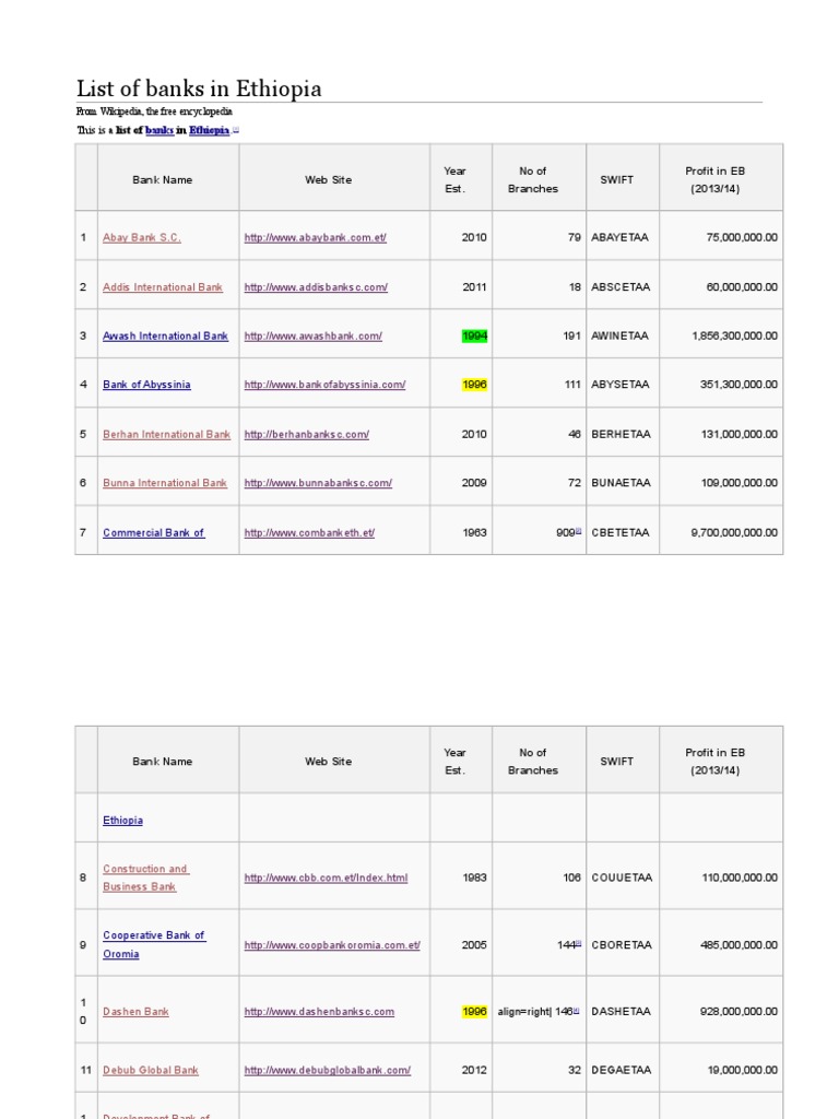 List of Banks in Ethiopia PDF Book Value Balance Sheet