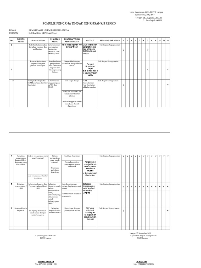 Formulir Register Resiko Kegiatan | PDF