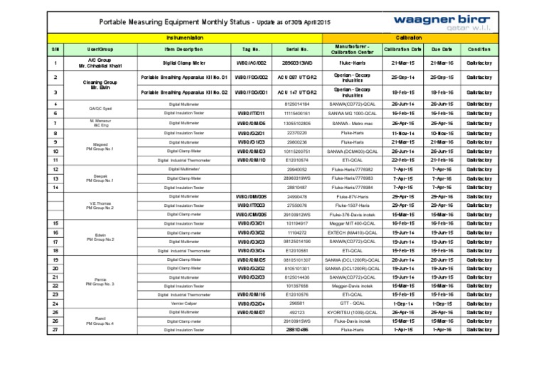 02-Portable Instrument Monthly Status - 30 April 2015 | PDF ...