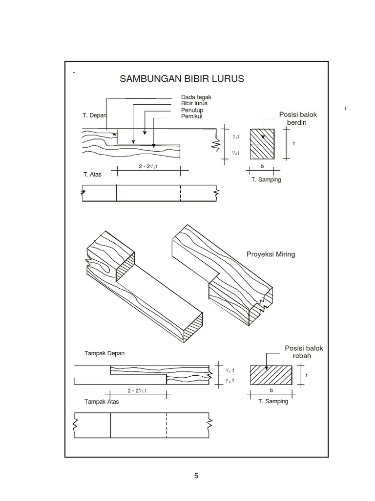  Gambar  Macam macam Sambungan  Kayu  pdf