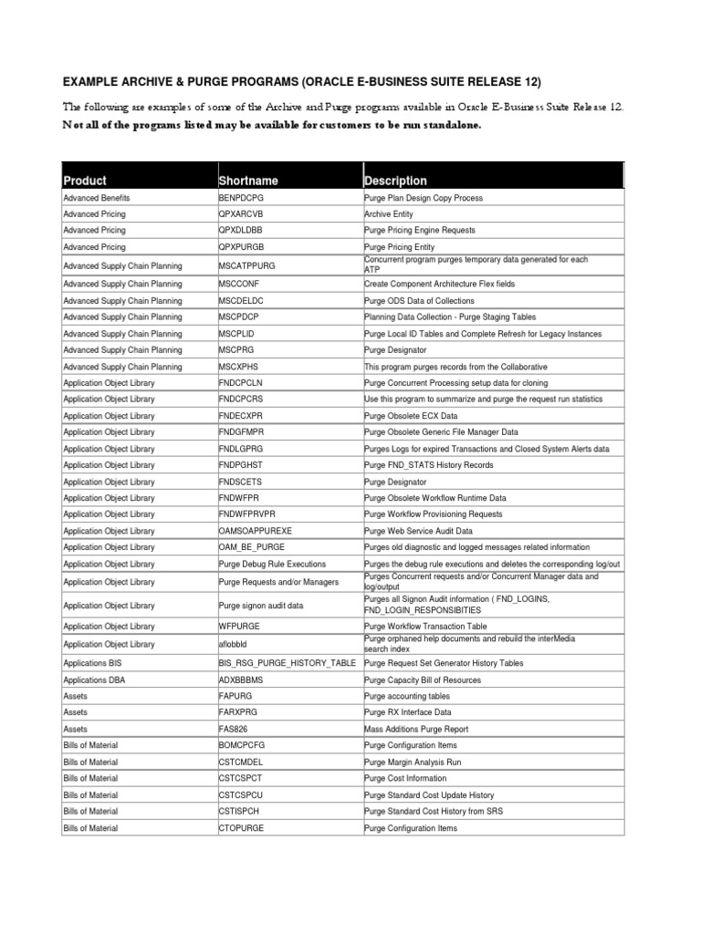 Archive Purge Programs in Oracle EBS R12  PDF  Inventory  Library