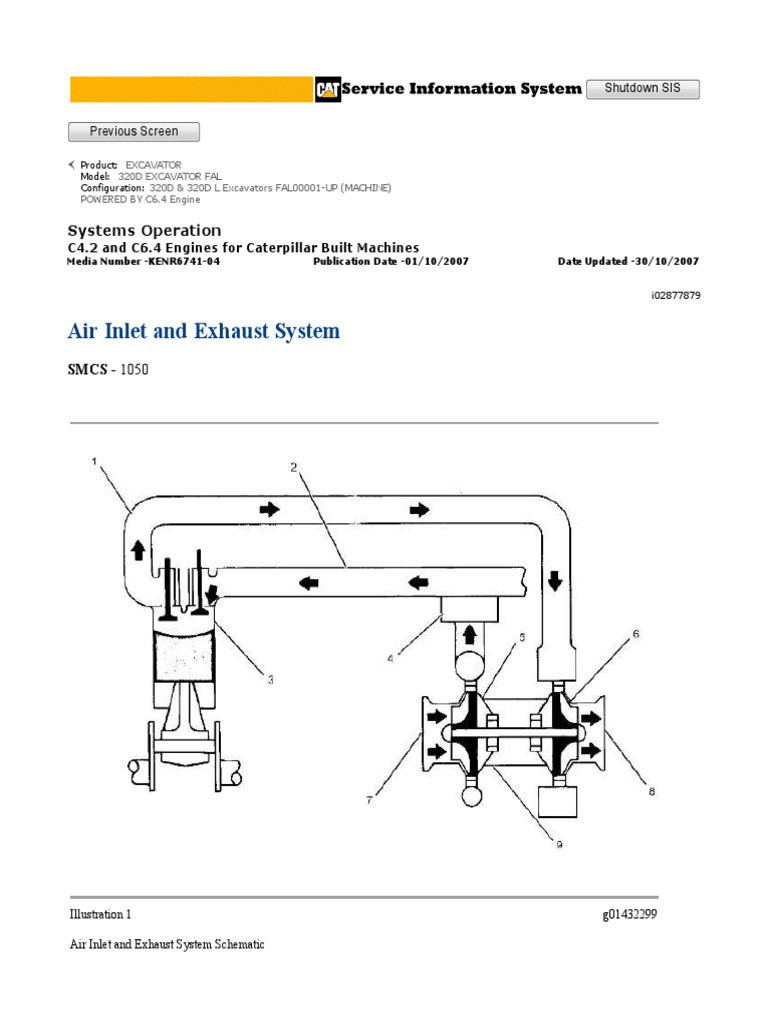 Air Inlet and Exhaust System PDF Turbocharger Internal Combustion