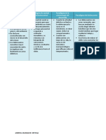 Cuadro Comparativo de Paradigmas