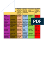 Rol de Seminarios m2