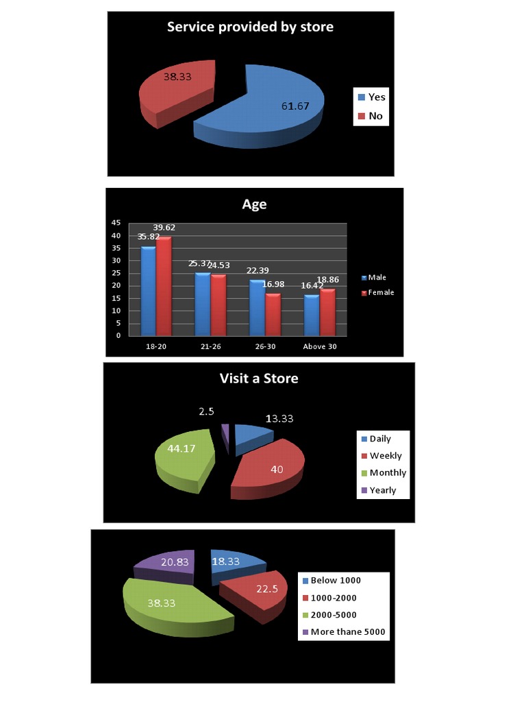 Retail Store Preferences Survey Data | PDF