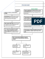 Flow Chart PTW