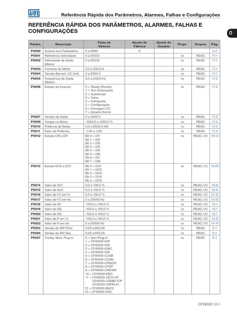 WEG Cfw500 Manual de Programacao Quantidade Taxas Temporais