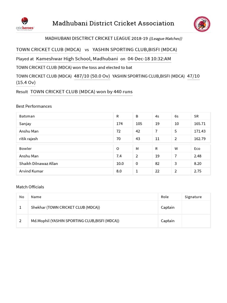 Score Sheet Format | PDF | Cricket | Ball And Bat Games
