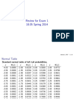 MIT18 05S14 Class8slides PDF