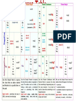 Basic English Tenses Table