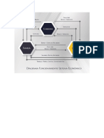 Funcionamiento Analisis Economico