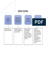 Arbol de Medios y Acciones Ejemplo