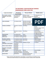 Tabla de Raciones y Equivalencias PDF