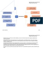 Ryc3cm50-Rodriguez M Diego-Mapa Mental-Diferencia Entre Ipv4 e Ipv6