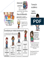 Triptico para Evaluacion