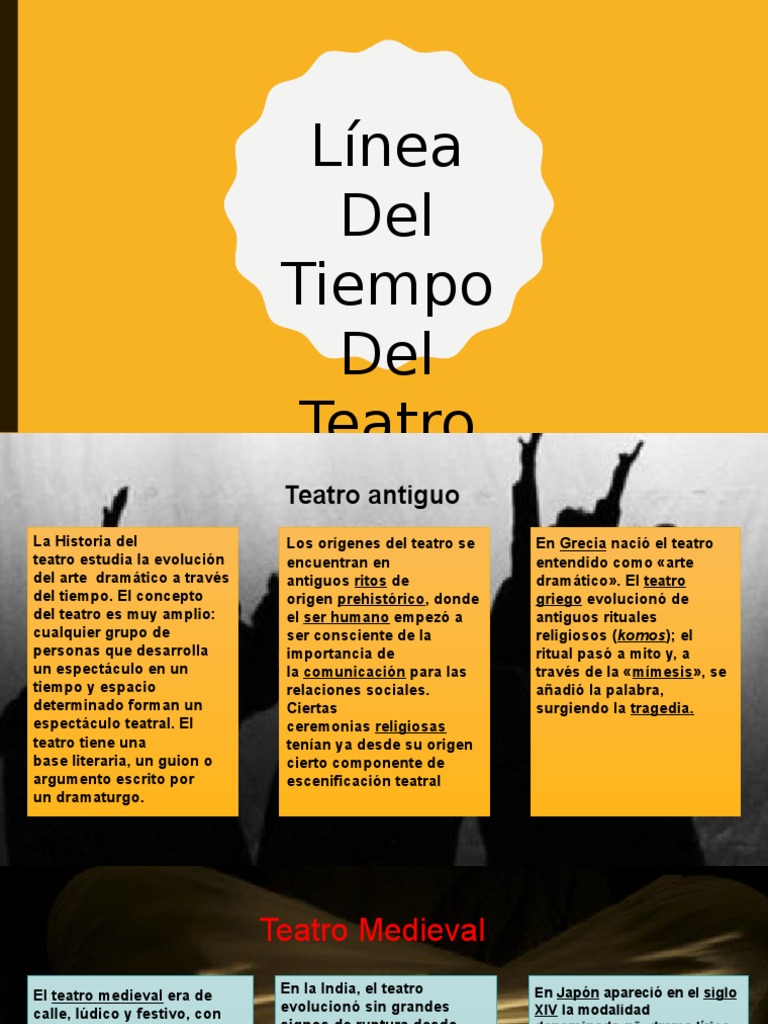 linea del tiempo teatro Teatro Barroco