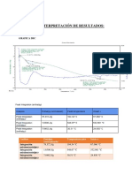 Analisis e Interpretacion de Resultados DSC y TGA