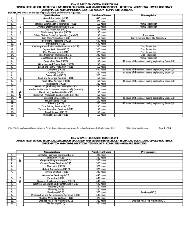 K to 12 ICT curriculum guide for computer hardware servicing PDF