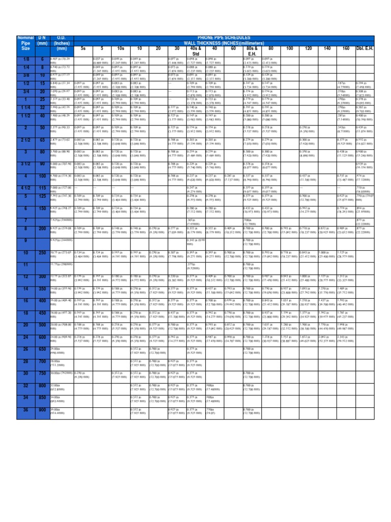 Tabla Schedules | PDF | Length | Units Of Measurement