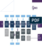 Ethics Decision Tree Rics PDF