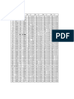 Tabel R-Hitung untuk Uji Validitas | PDF | Statistics