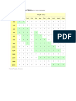 Common Rectangular Duct Sizes