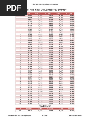 Kolmogorov Smirnovtable Pdf