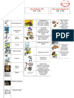 Tipos Impositivos Iva