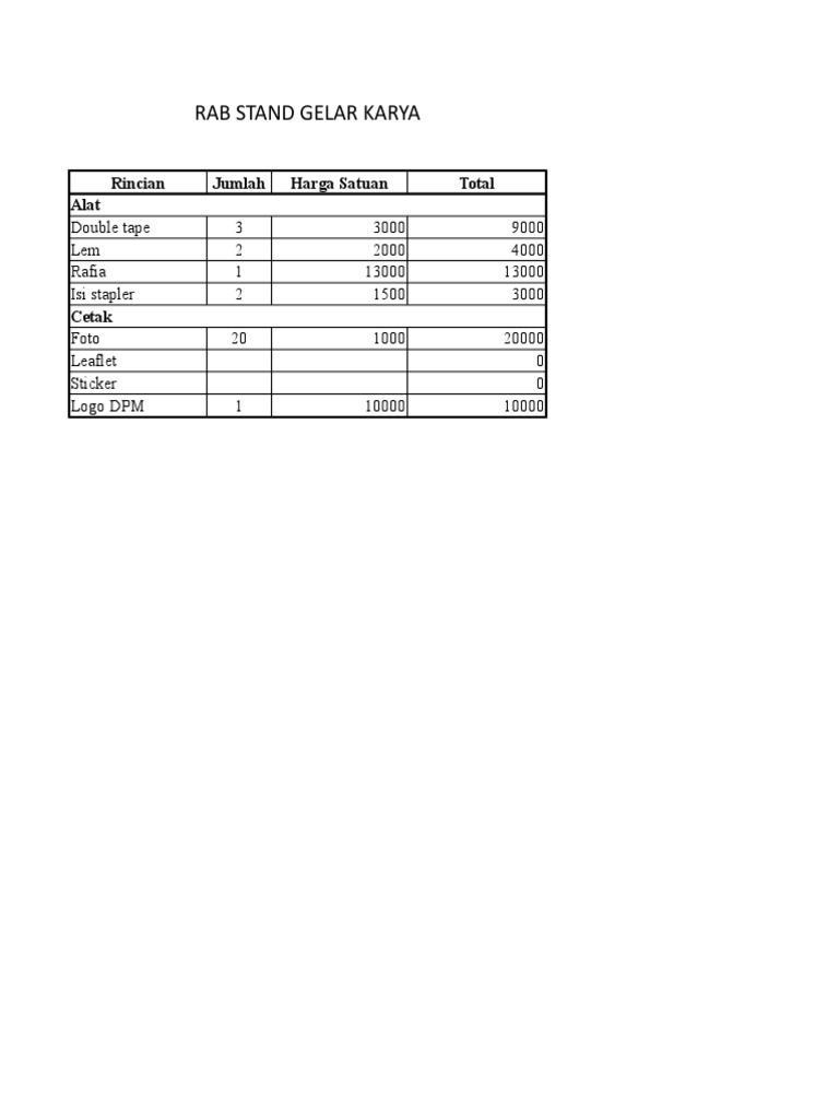 Rab Stand Gelar Karya Rincian Jumlah Harga Satuan Total Alat PDF