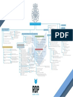 ORGANIGRAMA DGP - RDP Formación