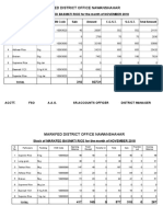 Markfed District Office Nawanshahar: Sale of MARKFED BASMATI RICE For The Month of NOVEMBER 2018