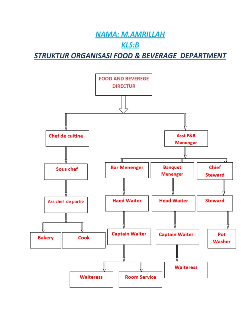 Struktur Organisasi F&B Department (B) | PDF