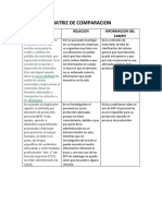 Matriz de Comparacion y Lista de Referencia