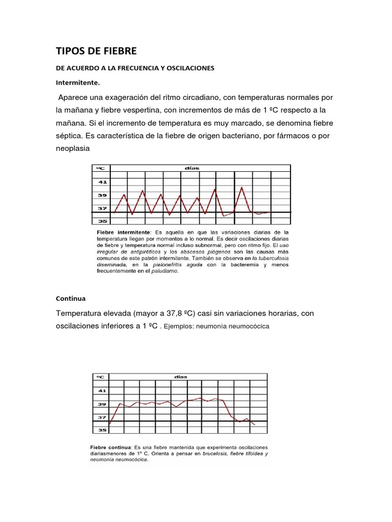 Tipos De Fiebre Pdf