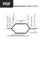 The Embedded Design Life Cycle