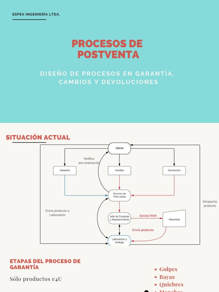 Resumen Postventa | PDF | Software | Informática