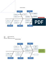 Diagram Fishbone Dan Paret