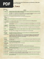 D&D 5E Random Spell Scroll Table | PDF | Nature
