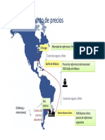 Encadenamiento de Precios