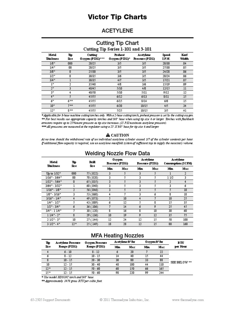 Victor Tip Charts Acetylene Cutting Tip Chart PDF Phases Of Matter