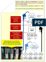 Combustibles Nuevas Etiquetas