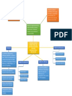 Mapa Conceptual de Deformacion